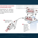 Sailing Tips Infographics